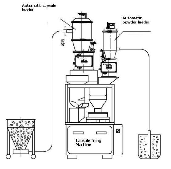 Pharmaceutical series Automatic Hard Capsule Filling Filler Machine